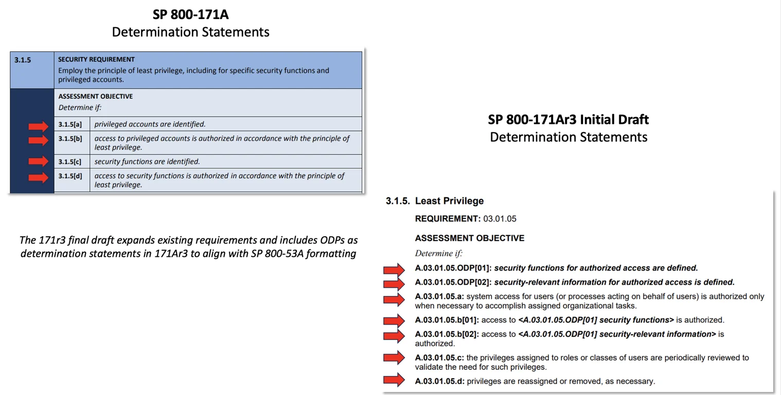 7 Things To Know About The Latest NIST Security Requirements (Final ...